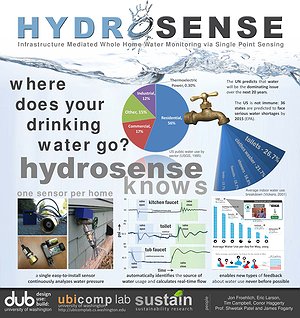 Thumbnail for: Where Does Your Water Go? HydroSense Knows.